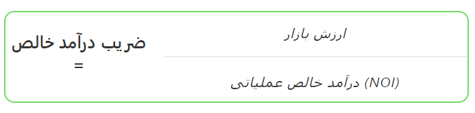 6 نسبت کلیدی برای سرمایه گذاران املاک 9 4